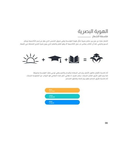 Ishraq Academy 3